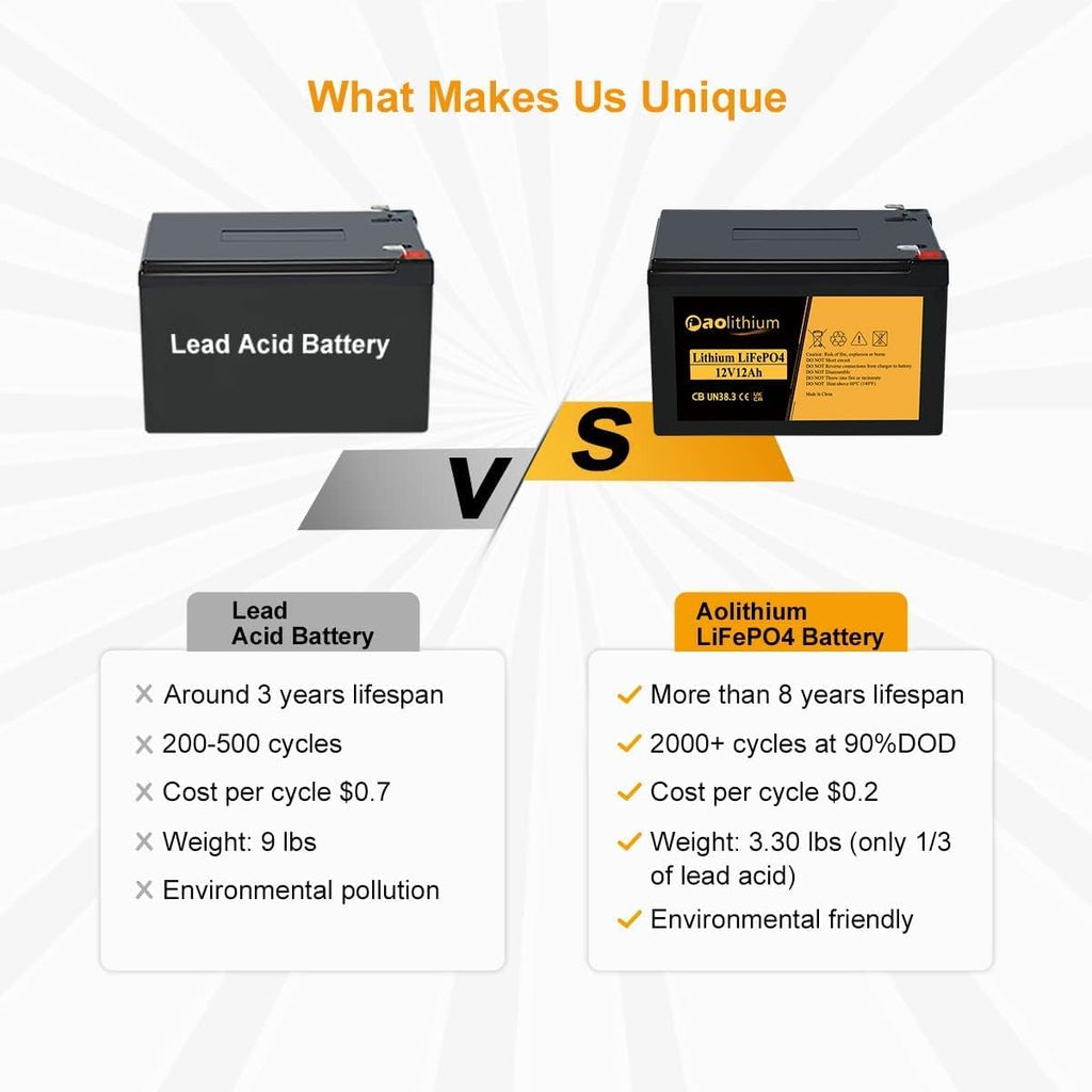 100ah 12V LiFePO4 Battery with Bluetooth L742060