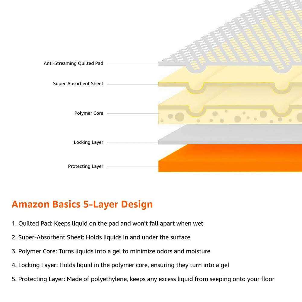 Dog and Puppy Pee Pads with 5-layer Leak-proof Design and Quick-dry Surface F430167