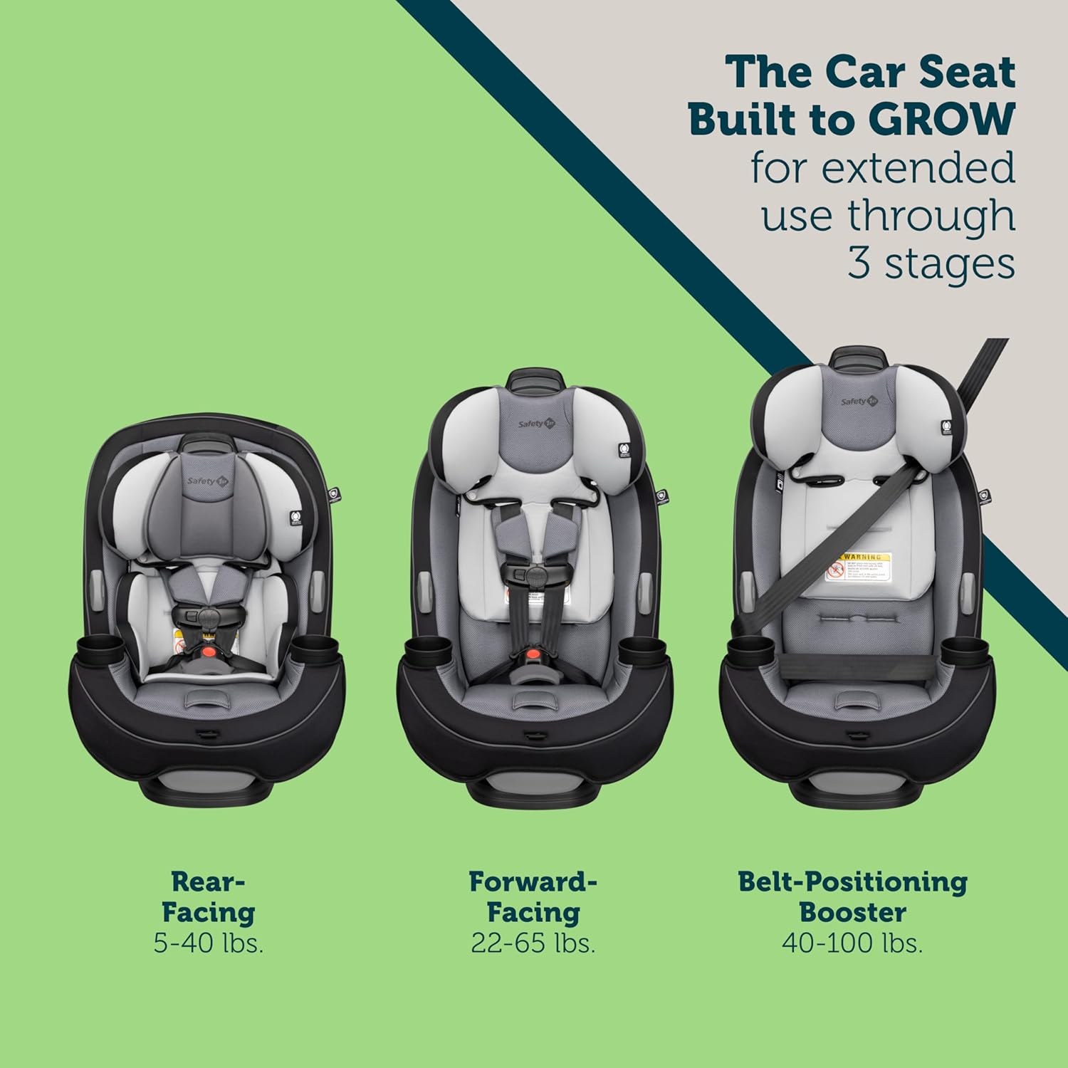 Convertible Car Seat, Rear-facing 5-40 pounds, Forward-facing 22-65 pounds, Belt-positioning booster 40-100 pounds Y58227