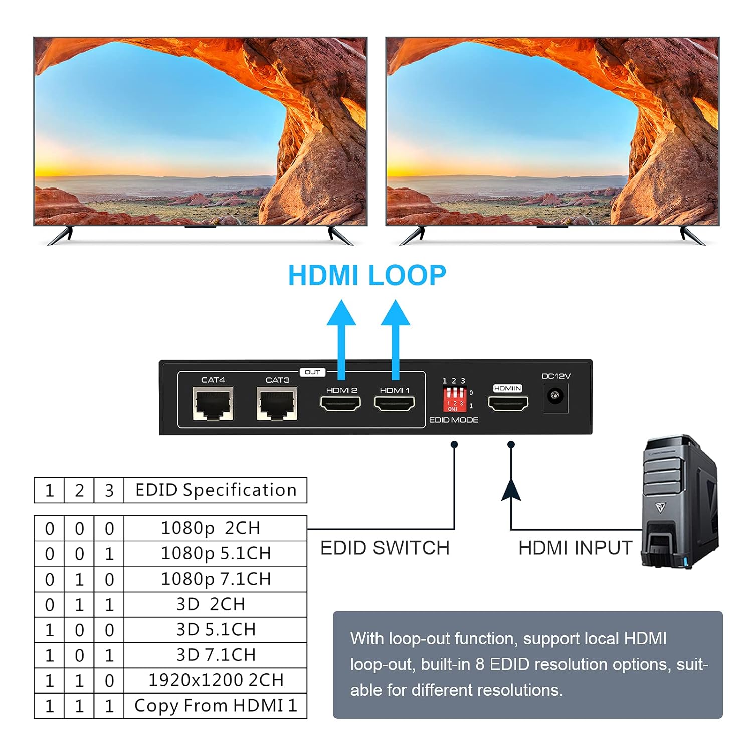 HDMI Extender Splitter 1 in 2 Out Over Cat5e/6/7 with Two Loop-Out Local Display Repeater Support 1080p EDID POC O41347