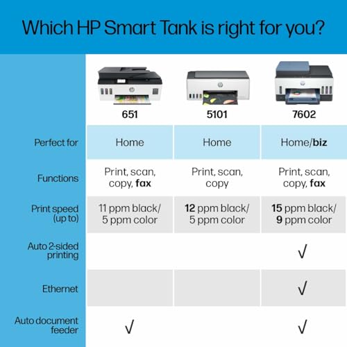 Wireless All-in-One Ink-Tank Printer with Auto Document Feeder S888066