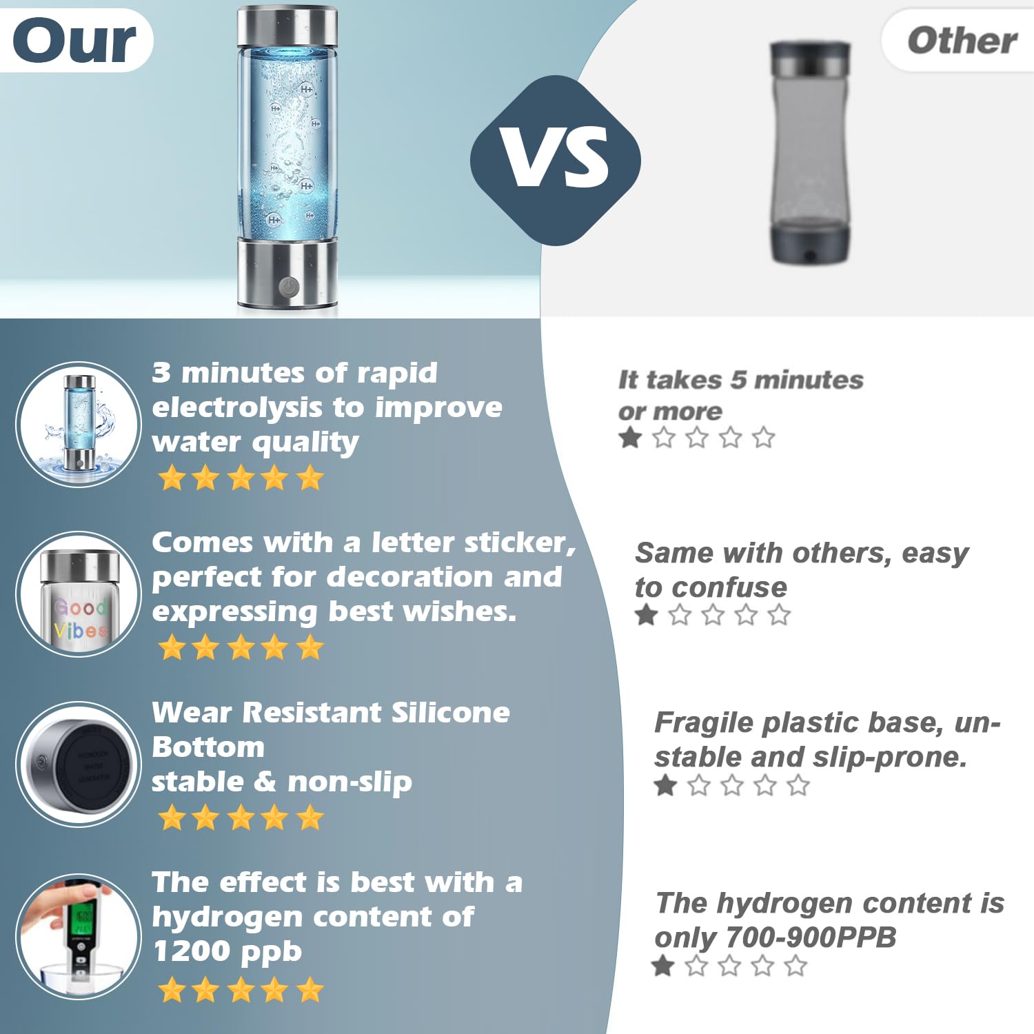 450ml Rechargeable Hydrogen Water Bottle C36955