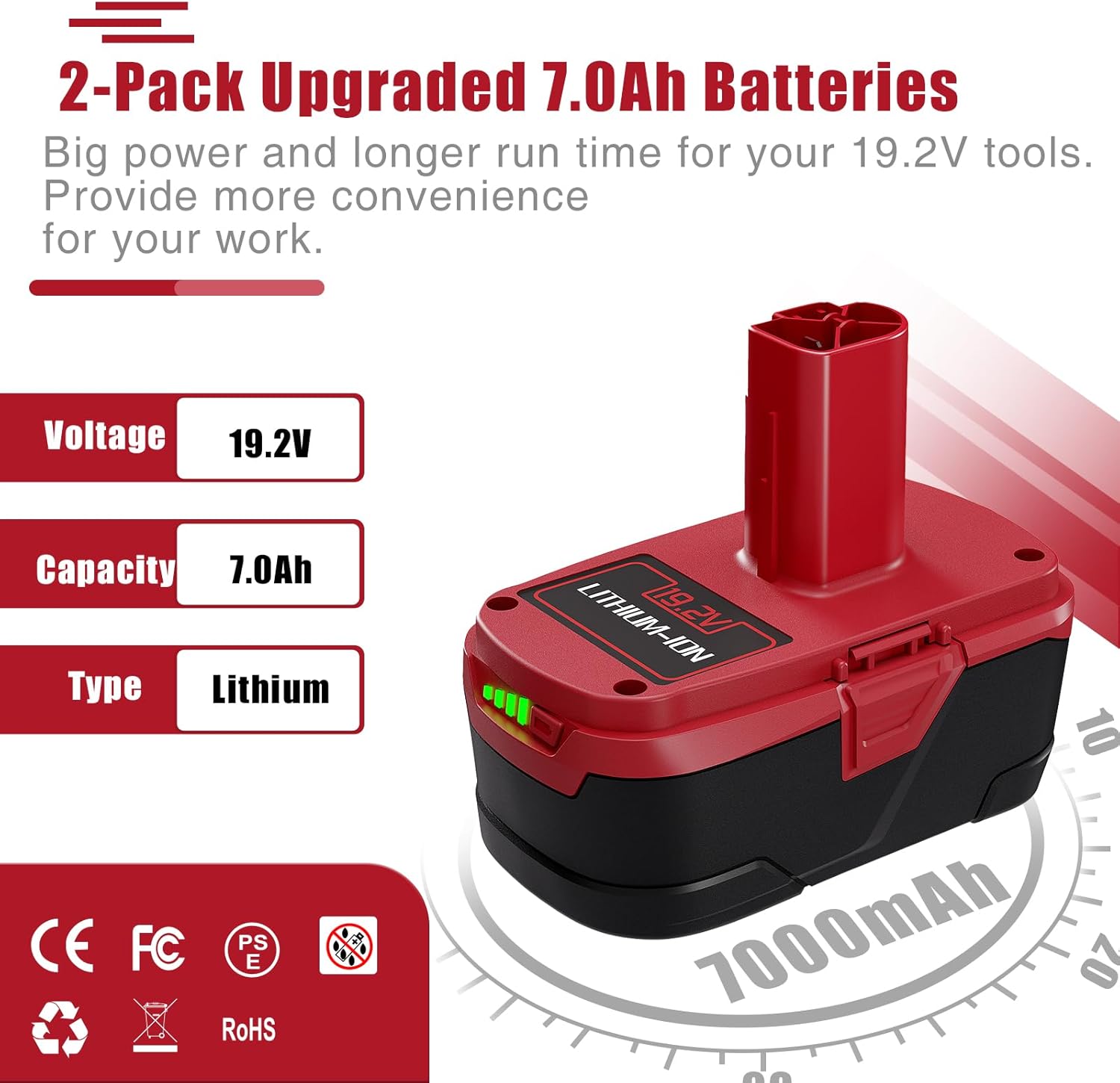 7.0Ah 19.2 Volt Replacement Battery 2Packs P2560