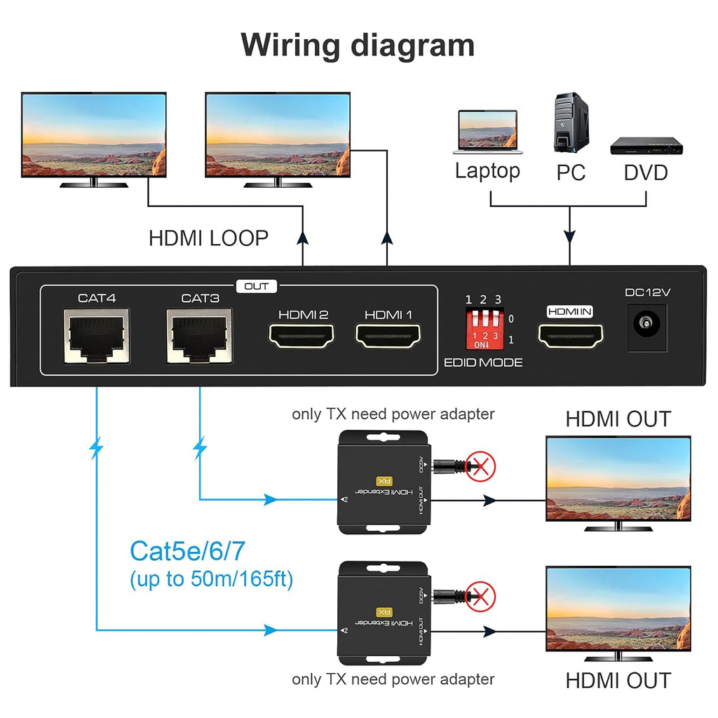HDMI Extender Splitter 1 in 2 Out Over Cat5e/6/7 with Two Loop-Out Local Display Repeater Support 1080p EDID POC O41347