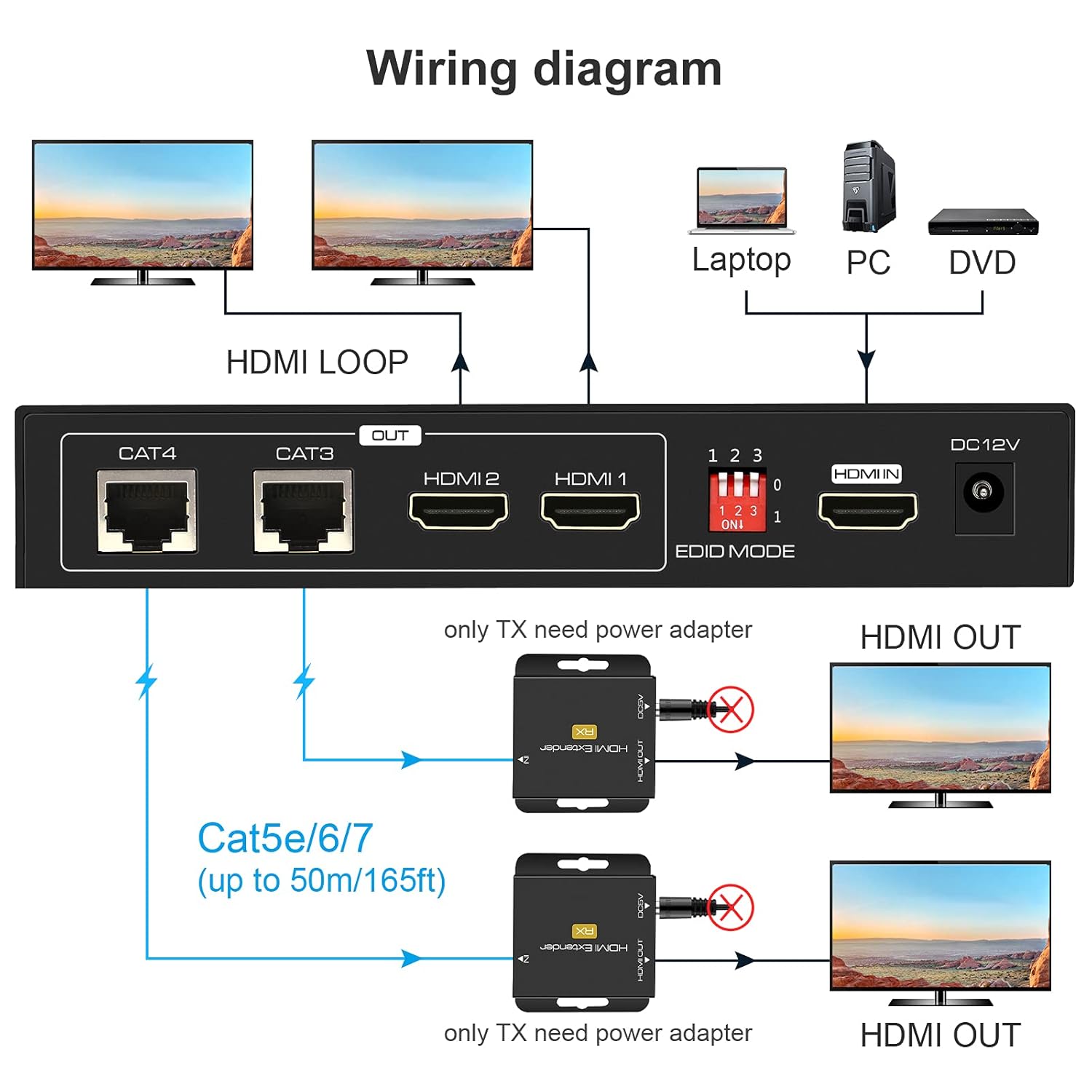 HDMI Extender Splitter 1 in 2 Out Over Cat5e/6/7 with Two Loop-Out Local Display Repeater Support 1080p EDID POC O41347