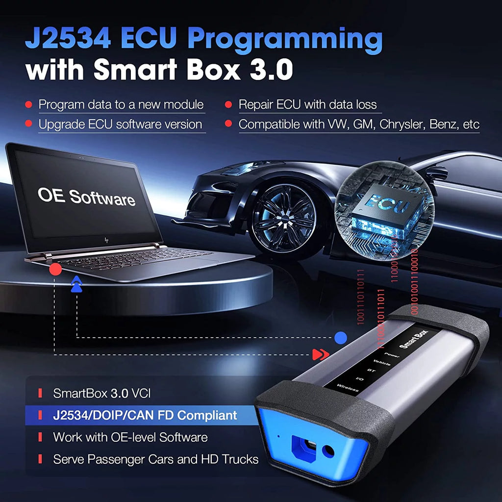 Car Diagnostic Scan Tool with ECU Online Coding N781994