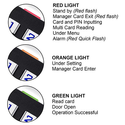One Door Access Control System with Magnetic Lock and RFID Keypad A982