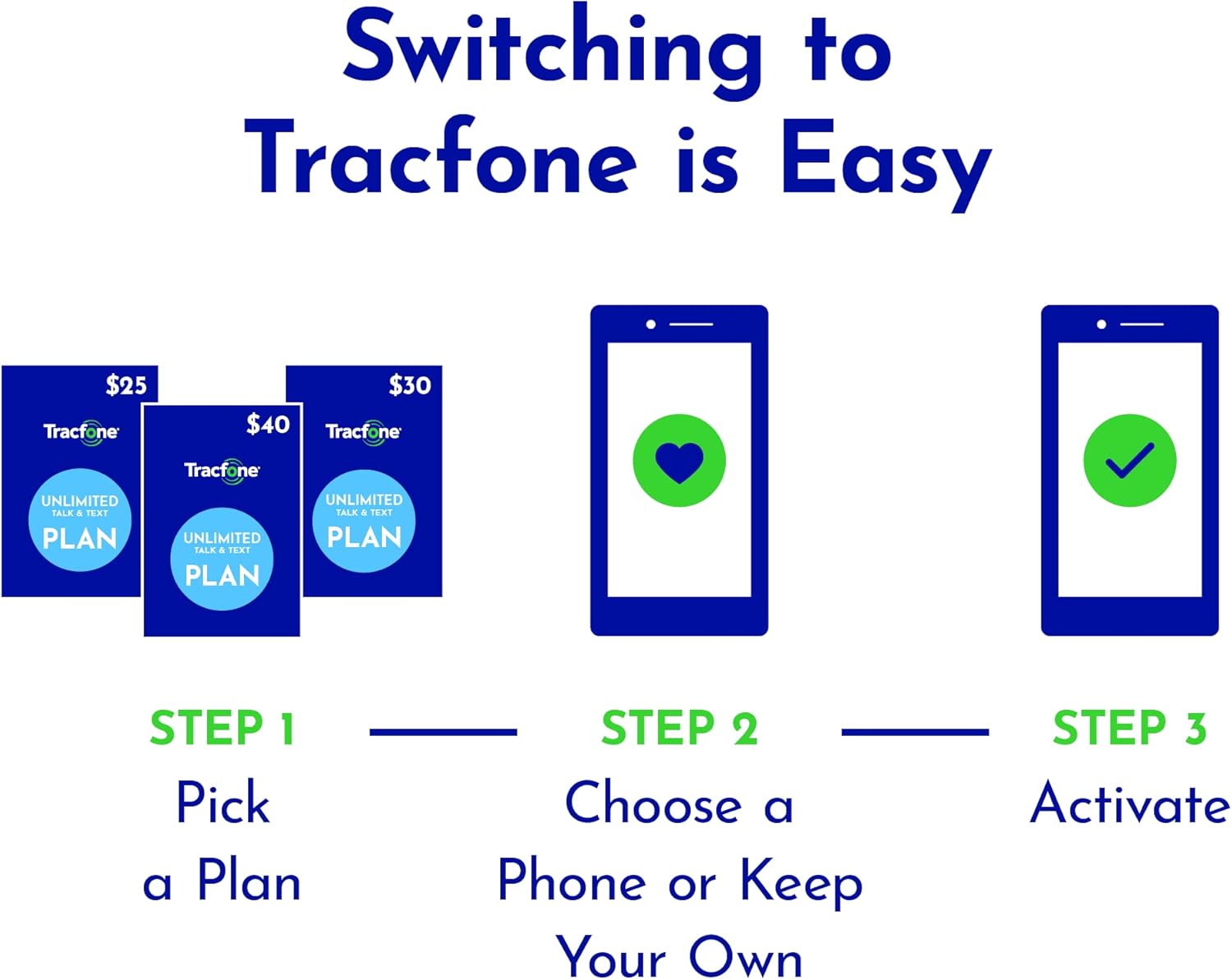 90-Day Prepaid Plan with 30 GB Data I964320