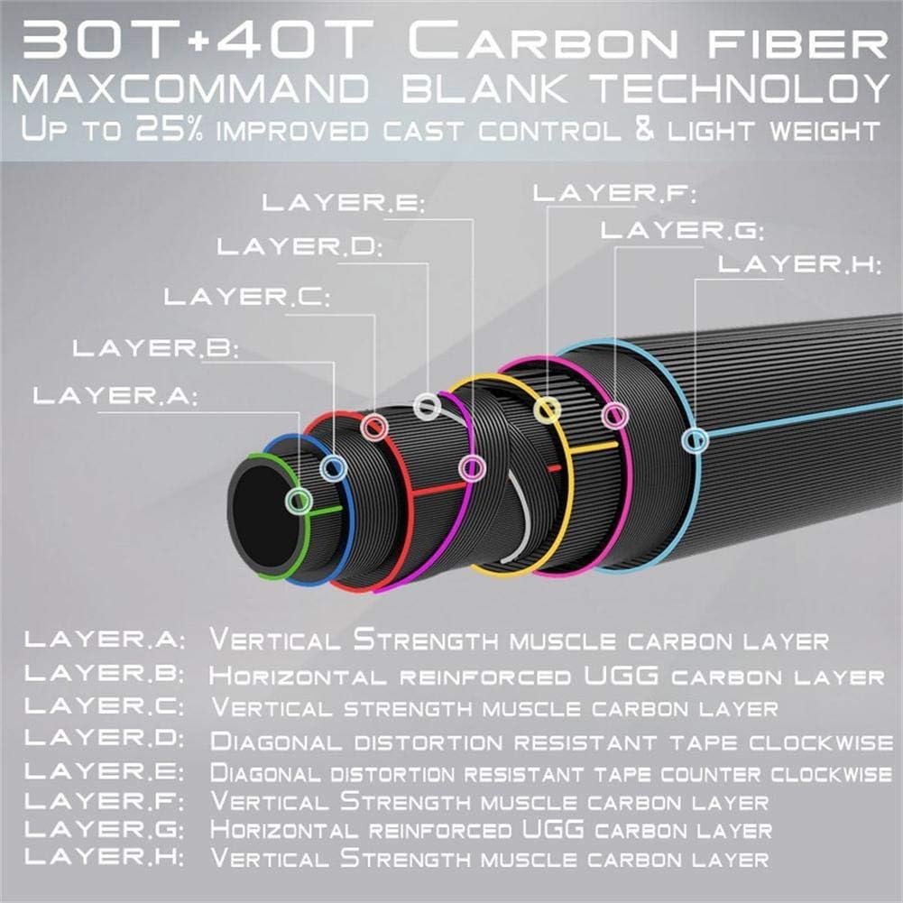 9ft Graphite Fast Action Fly Fishing Rod T323