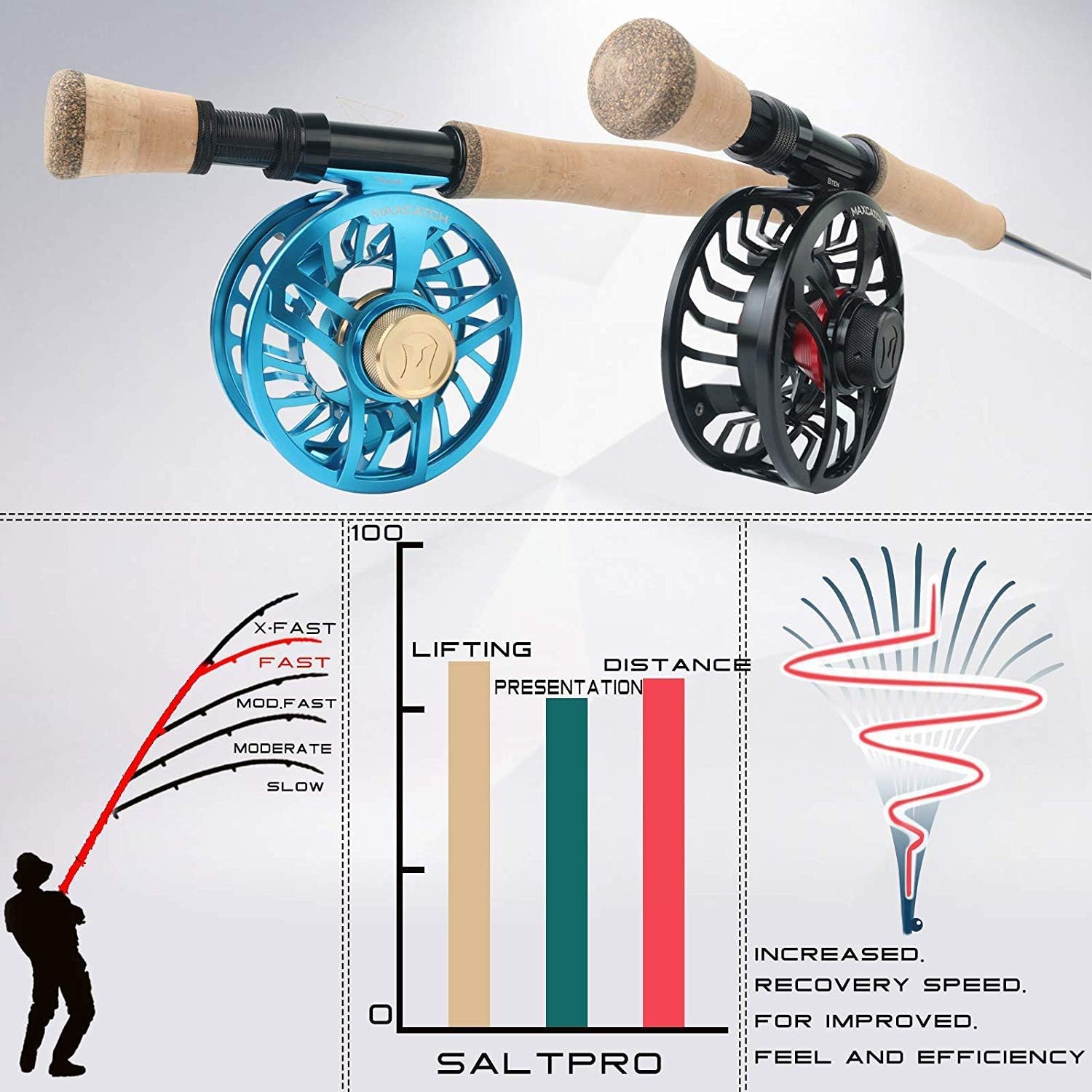 9ft Graphite Fast Action Fly Fishing Rod T323