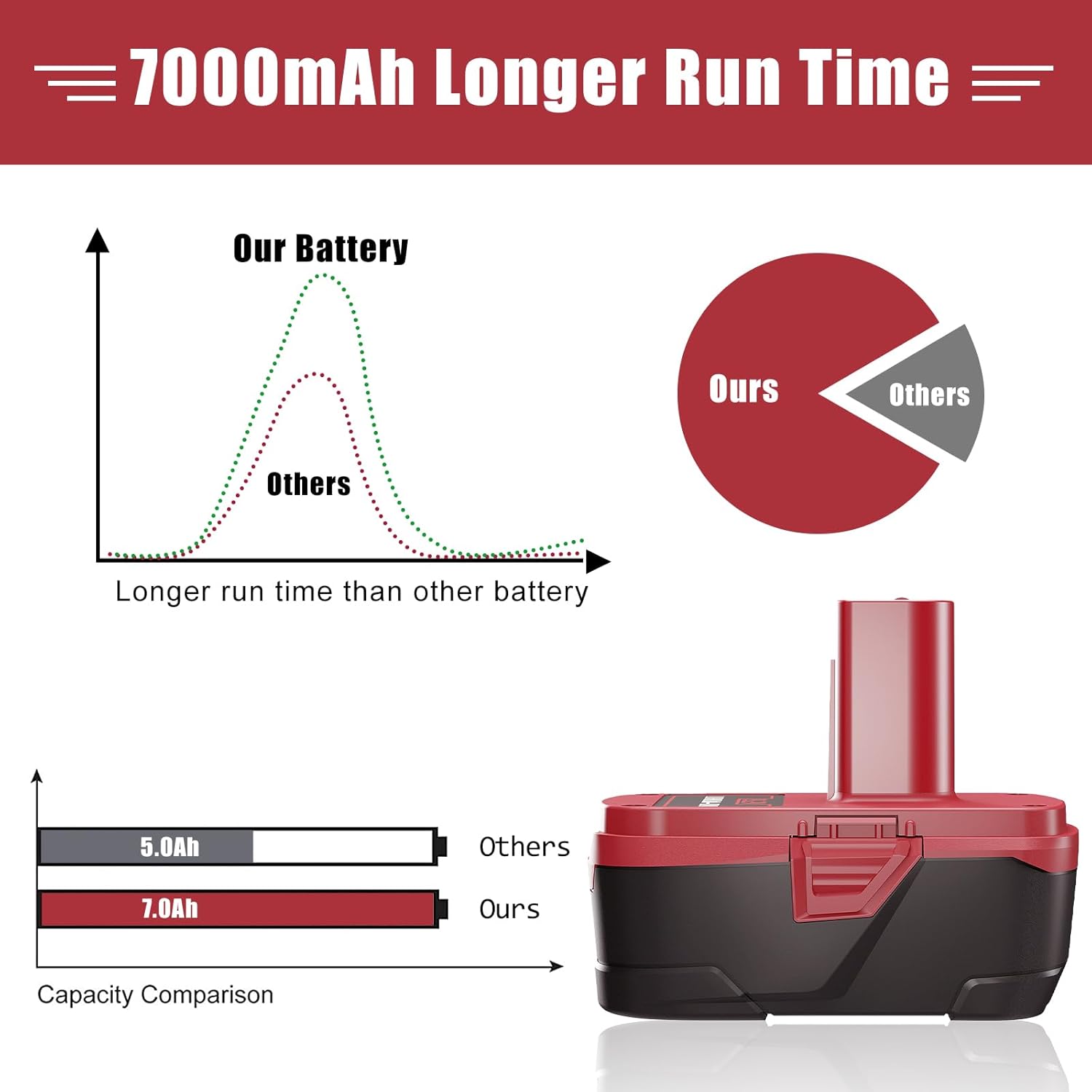 7.0Ah 19.2 Volt Replacement Battery 2Packs P2560