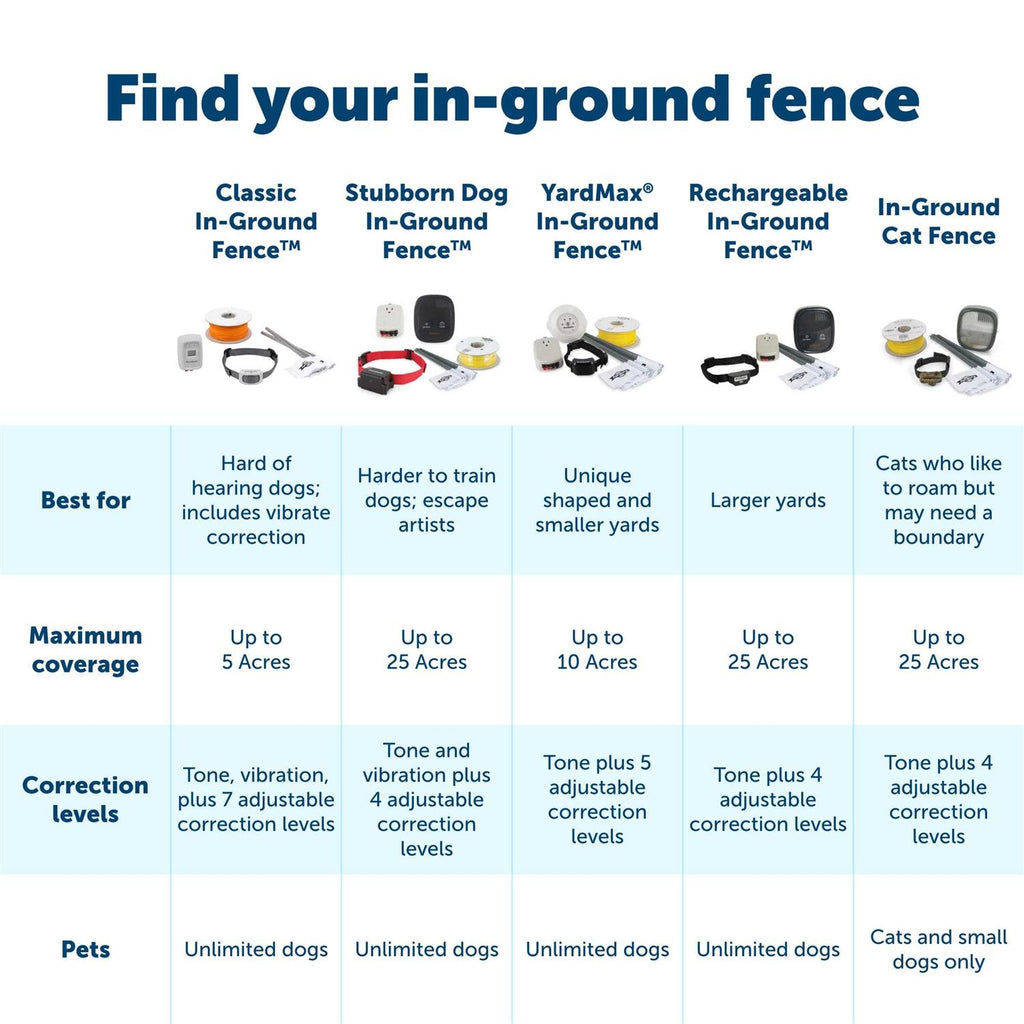 Outdoor Pet Boundary Wire C1386