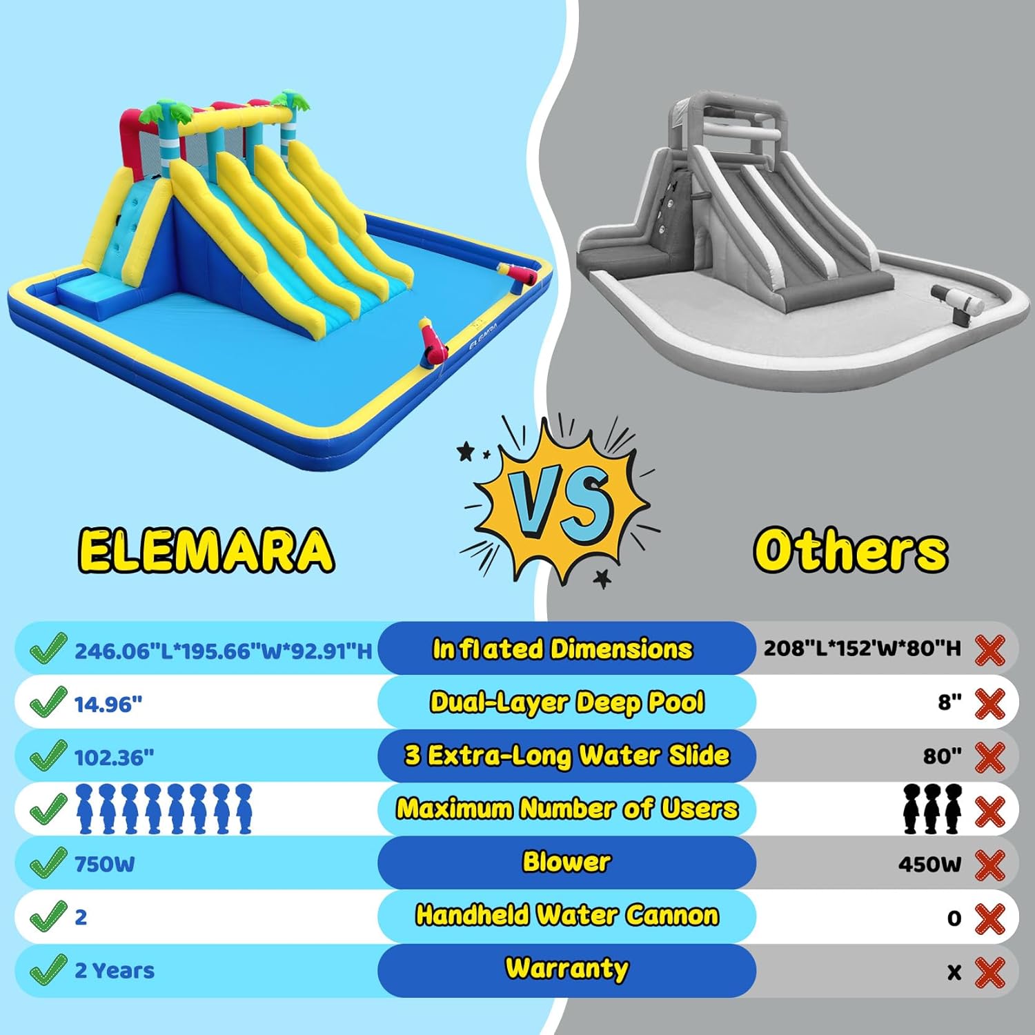 Extra Large Inflatable Water Slide Bounce House with Double-Layer Splashing Pool, 3 Slides, Climbing Wall, 2 Water Cannons, 750W Air Blower Q27744