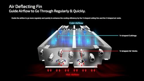 AMD Radeon RX 9070 XT 16GB White GPU GDDR6 256Bit PCIe5.0 Triple Fan Graphics Card Y2189