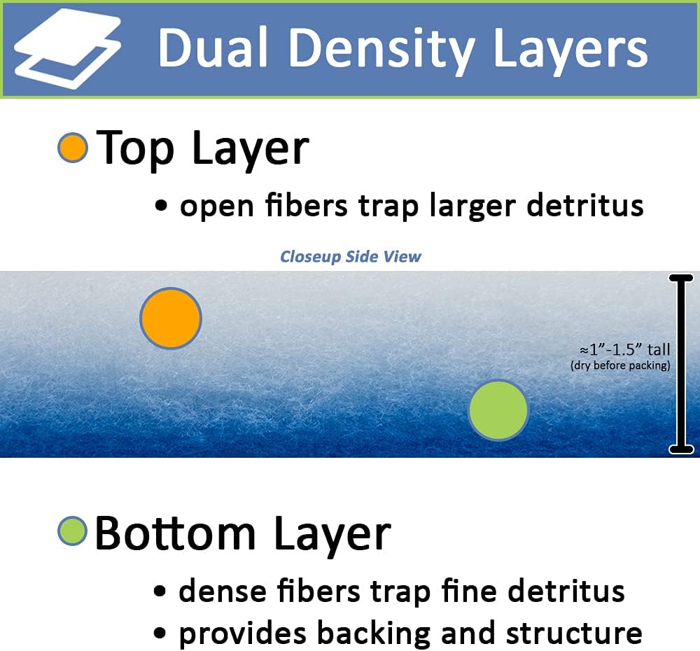 2 Inch Thick Double Bonded Poly Filter Pads (3 Large Pads) J811