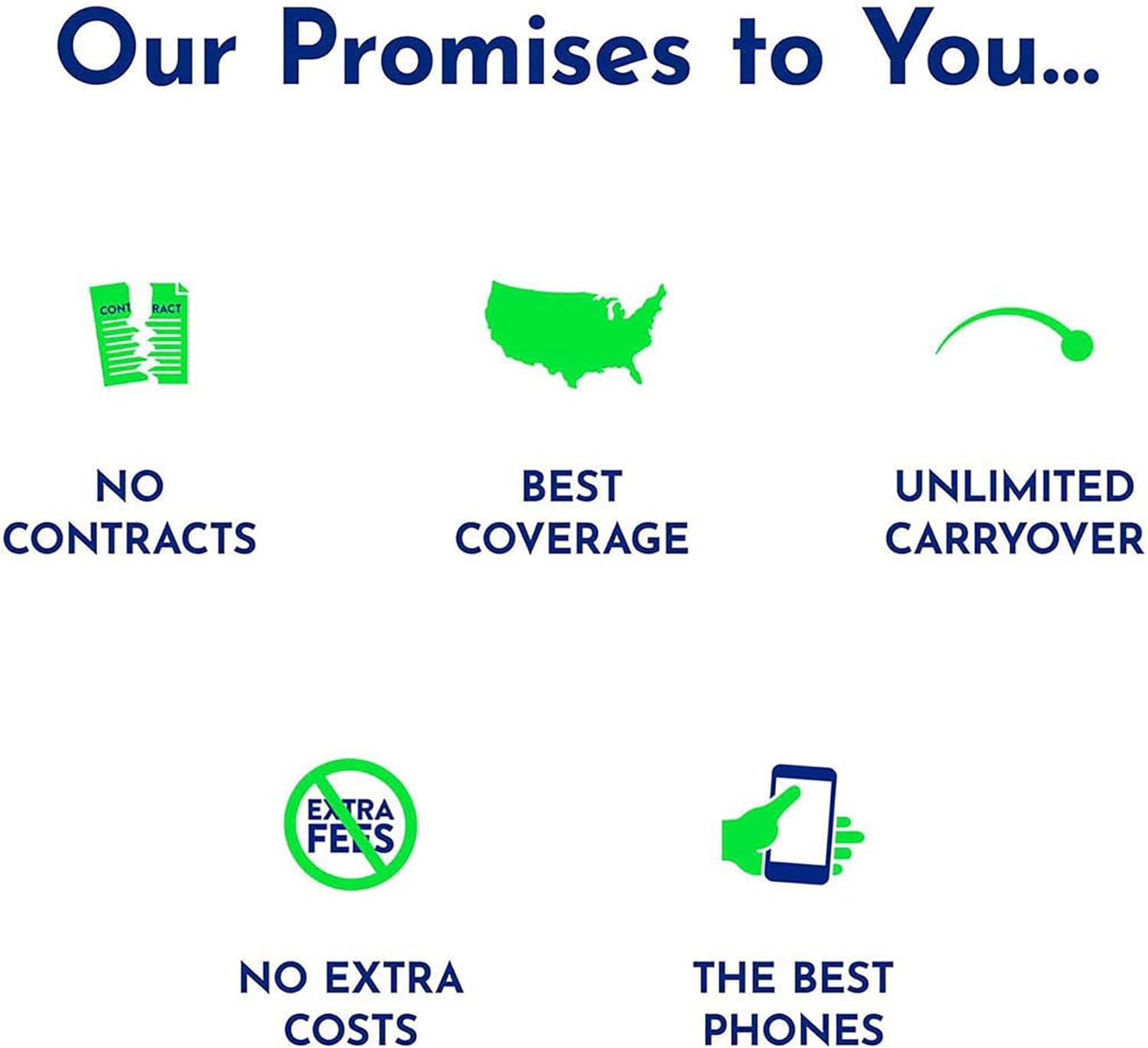 90-Day Prepaid Plan with 30 GB Data I964320