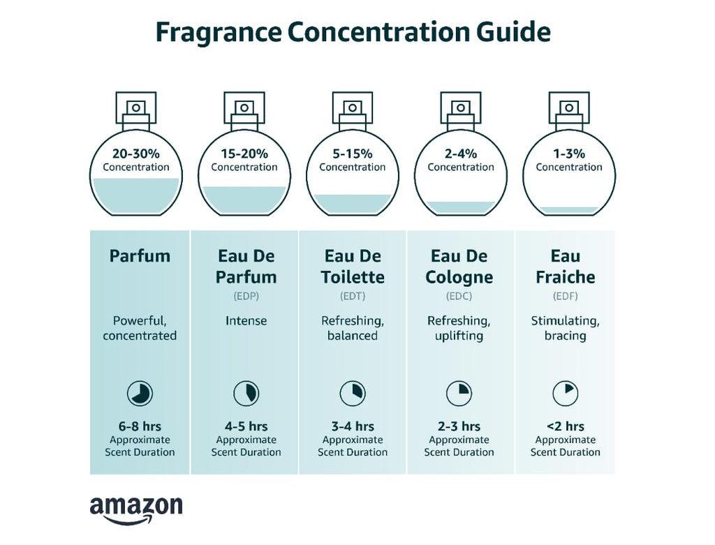 Eau de Toilette Spray 50ml P7440