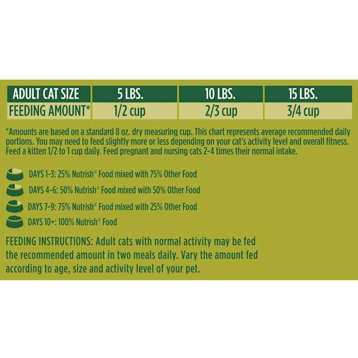 Cat Dry Food I499967