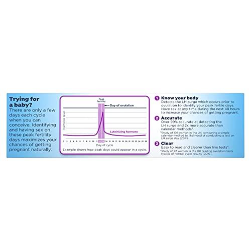 20 Digital Ovulation Tests W565637