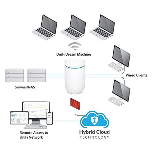 Single Band Wireless Dream Machine Q278