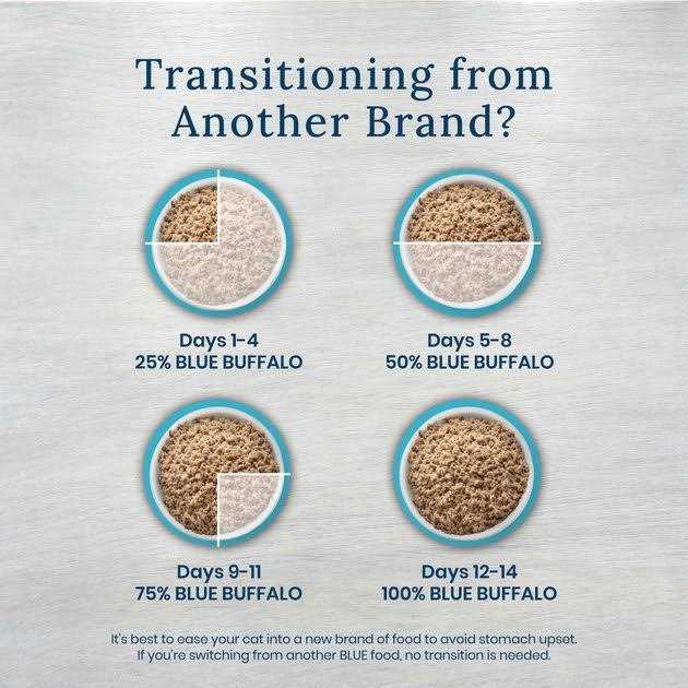 5.5-oz Grain-Free Canned Cat Food case of 24 D948098