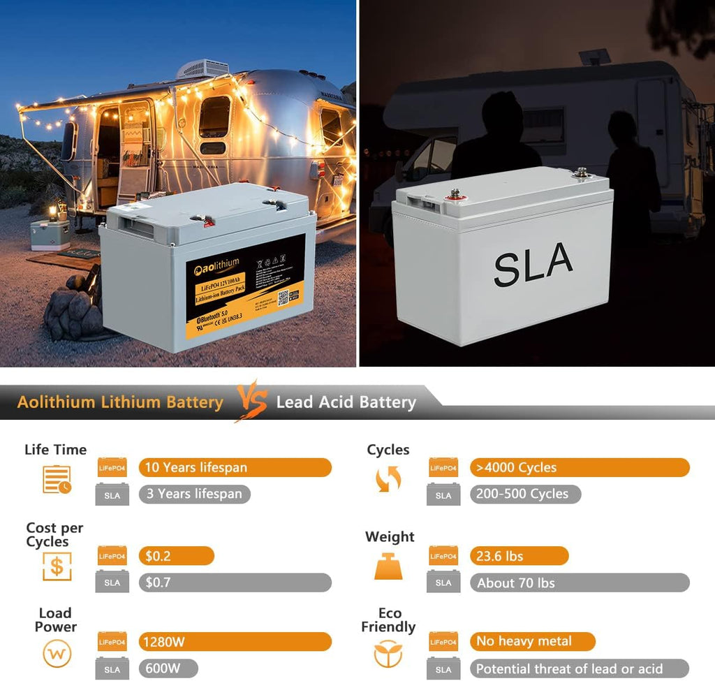 100ah 12V LiFePO4 Battery with Bluetooth L742060