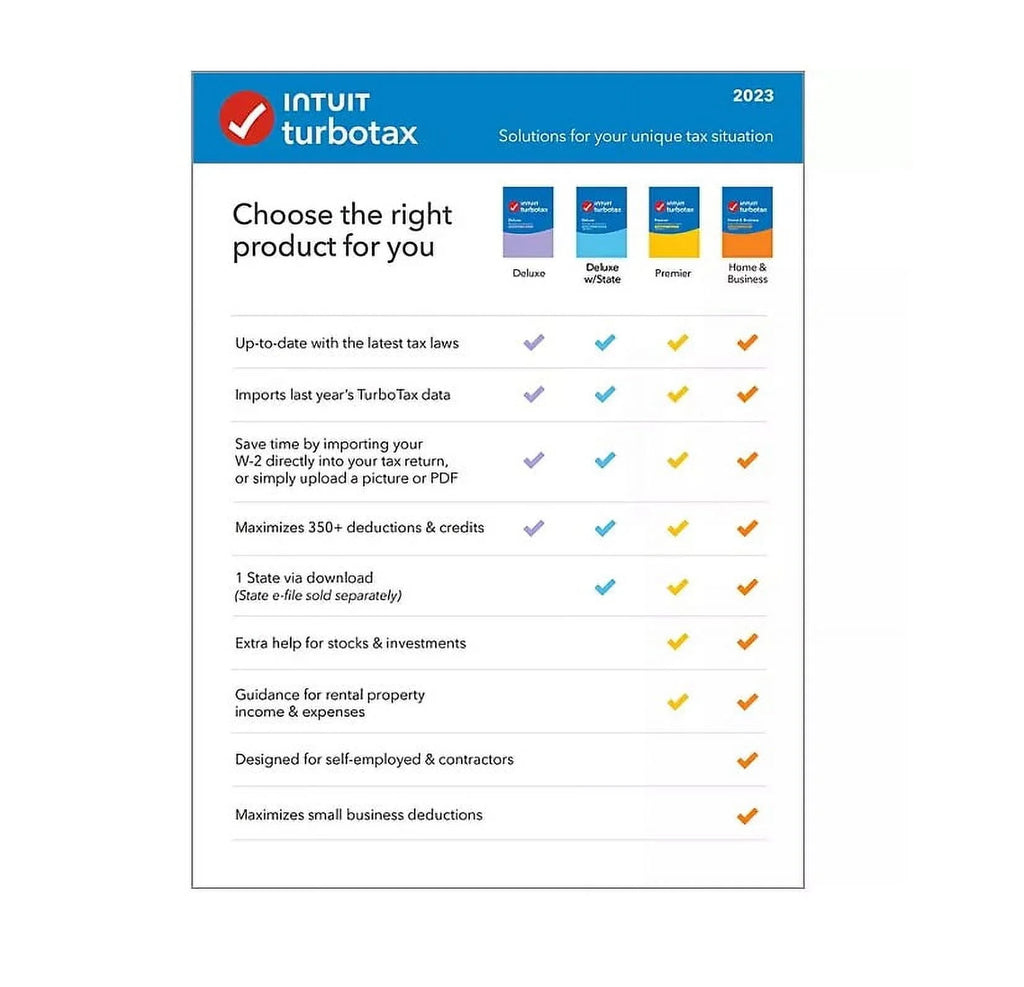 TurboTax Deluxe 2023 CD Z476