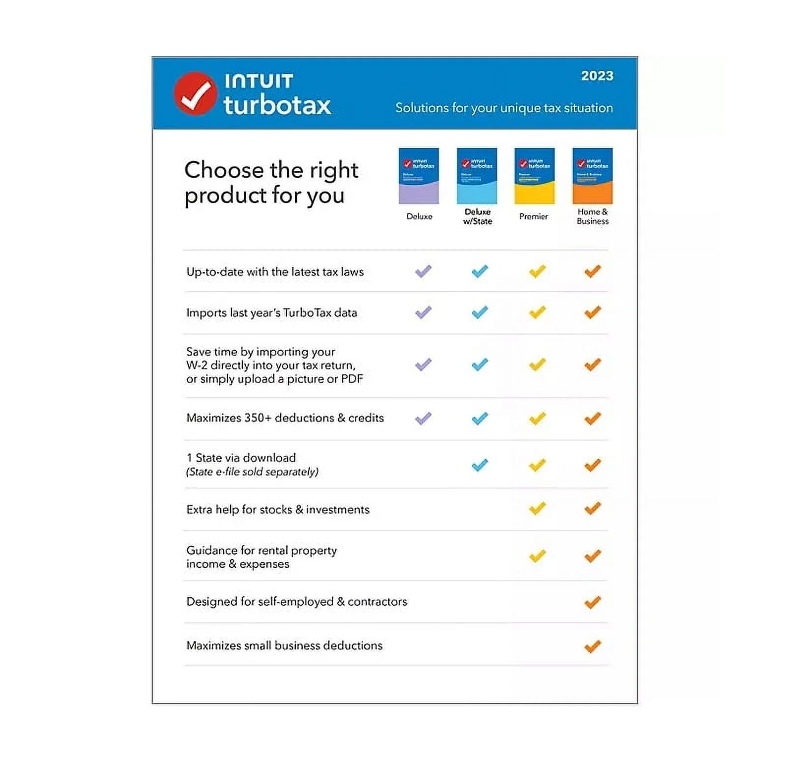 TurboTax Deluxe 2023 CD Z476