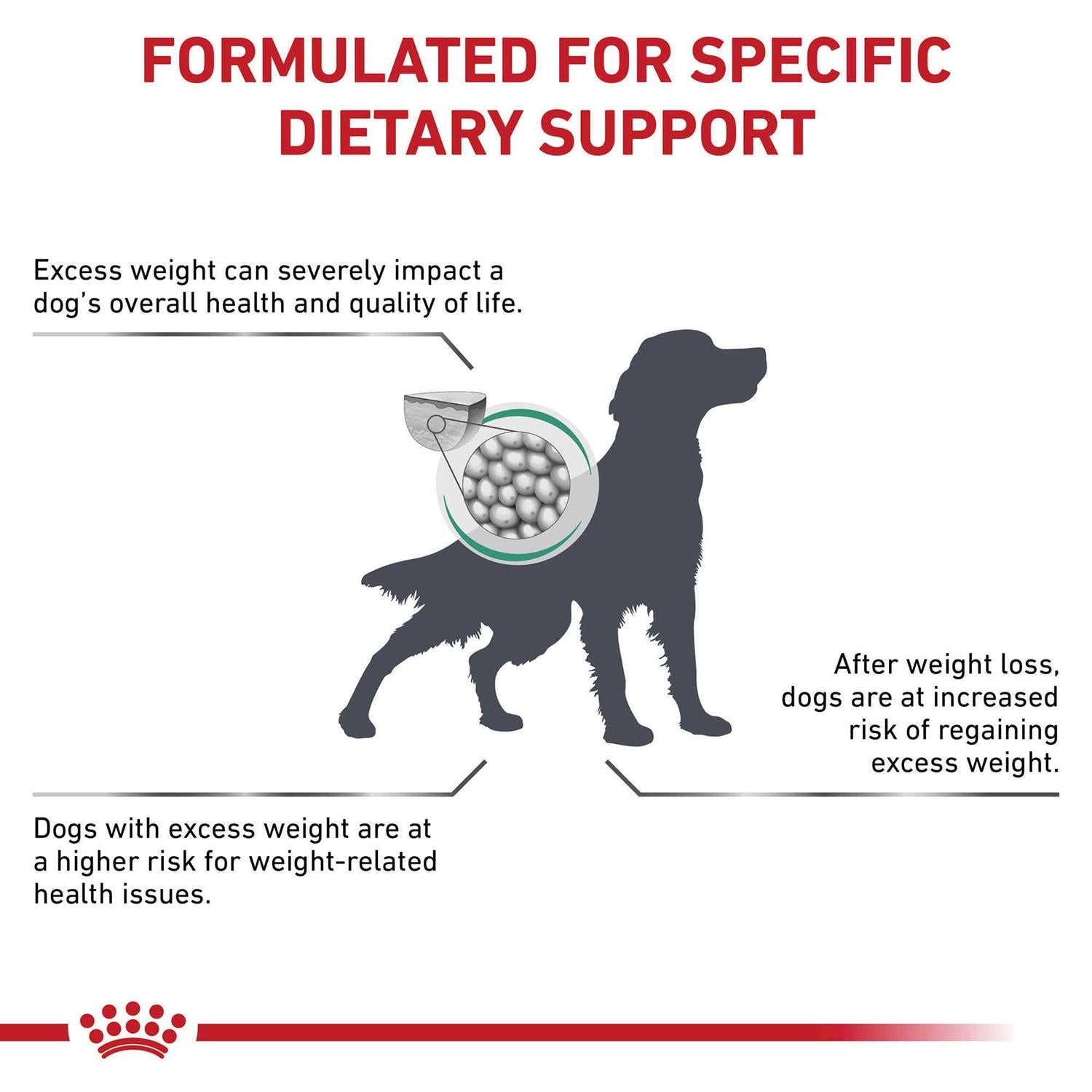 Veterinary Diet Dry Dog Food G75057