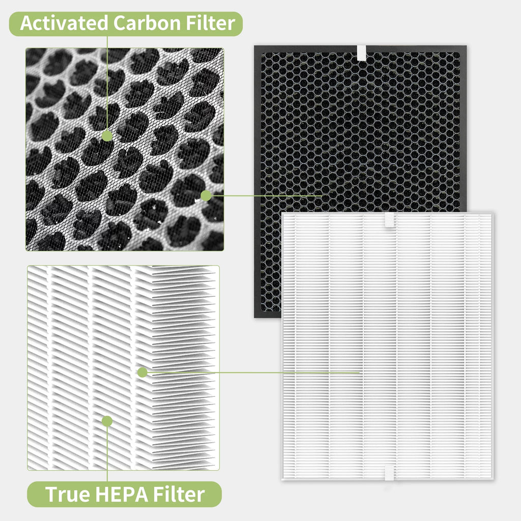 2 Sets H13 HEPA and Activated Carbon Filters R331
