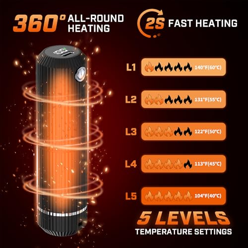 Rechargeable Hand Warmer, 2 Pack 10000mAh Power Bank Electric Hand Heater U4530