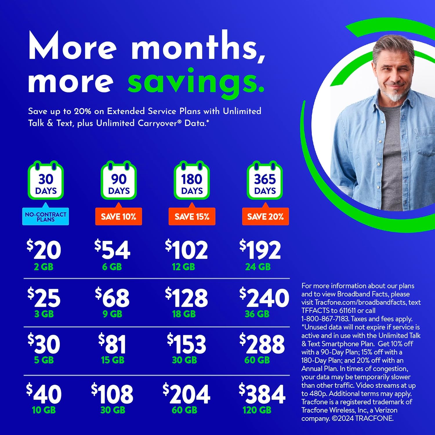 90-Day Prepaid Plan with 30 GB Data I964320