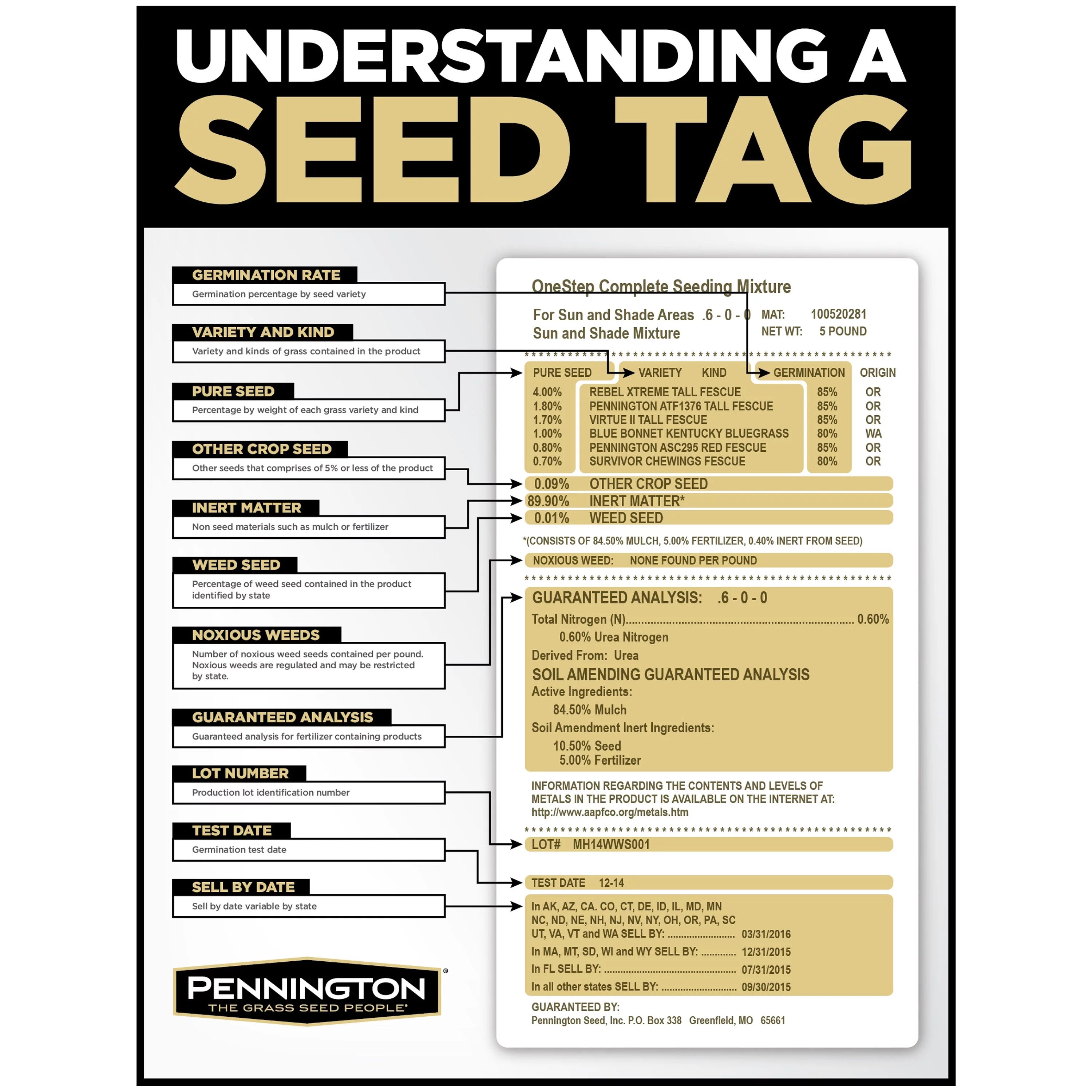 Sahara Bermudagrass Grass Seed, 5 lb. I60844