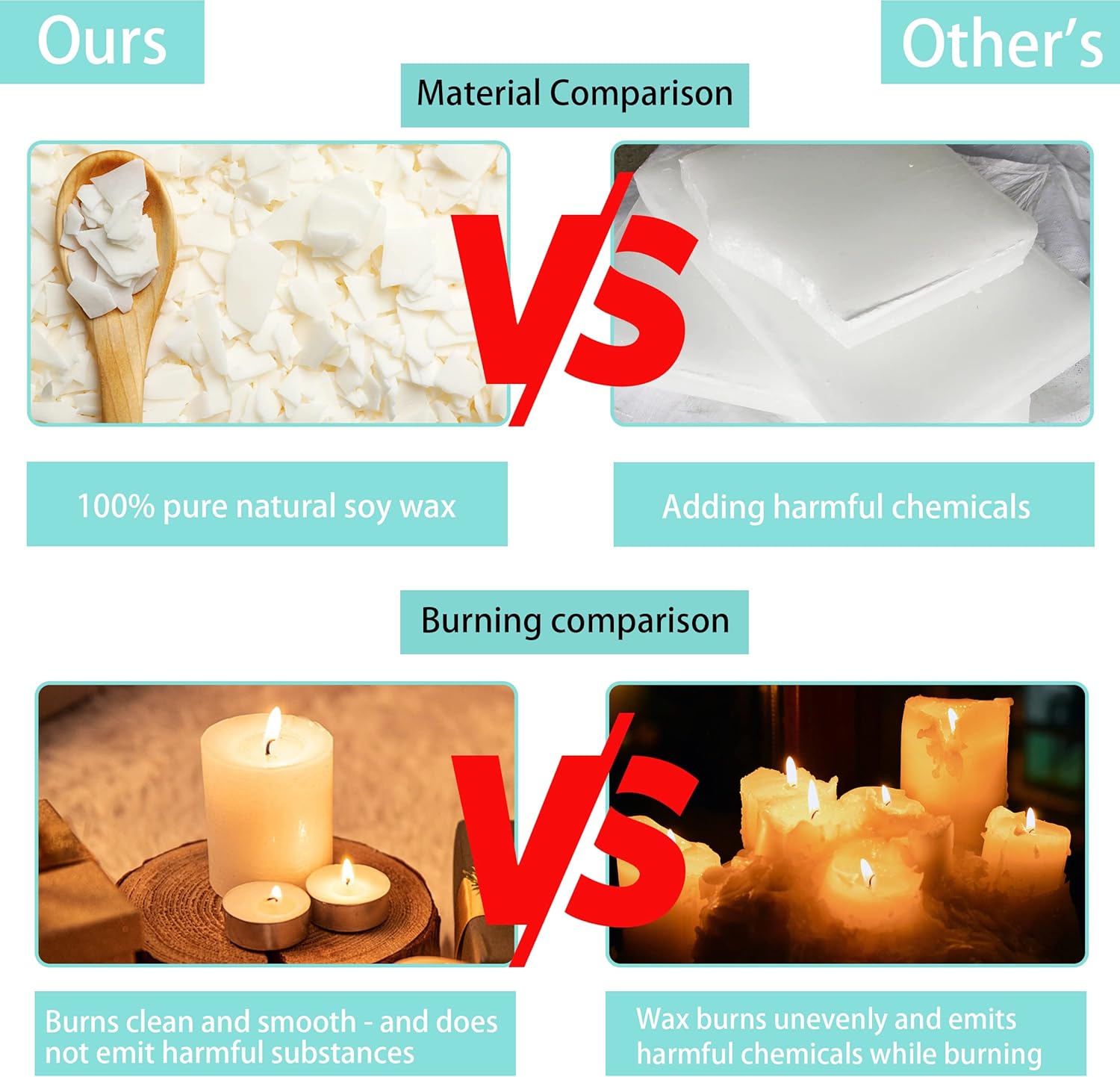 5lbs Soy Wax Flakes, 100 Candle Wick, 10 Centering Devices, Melting Pot F647981