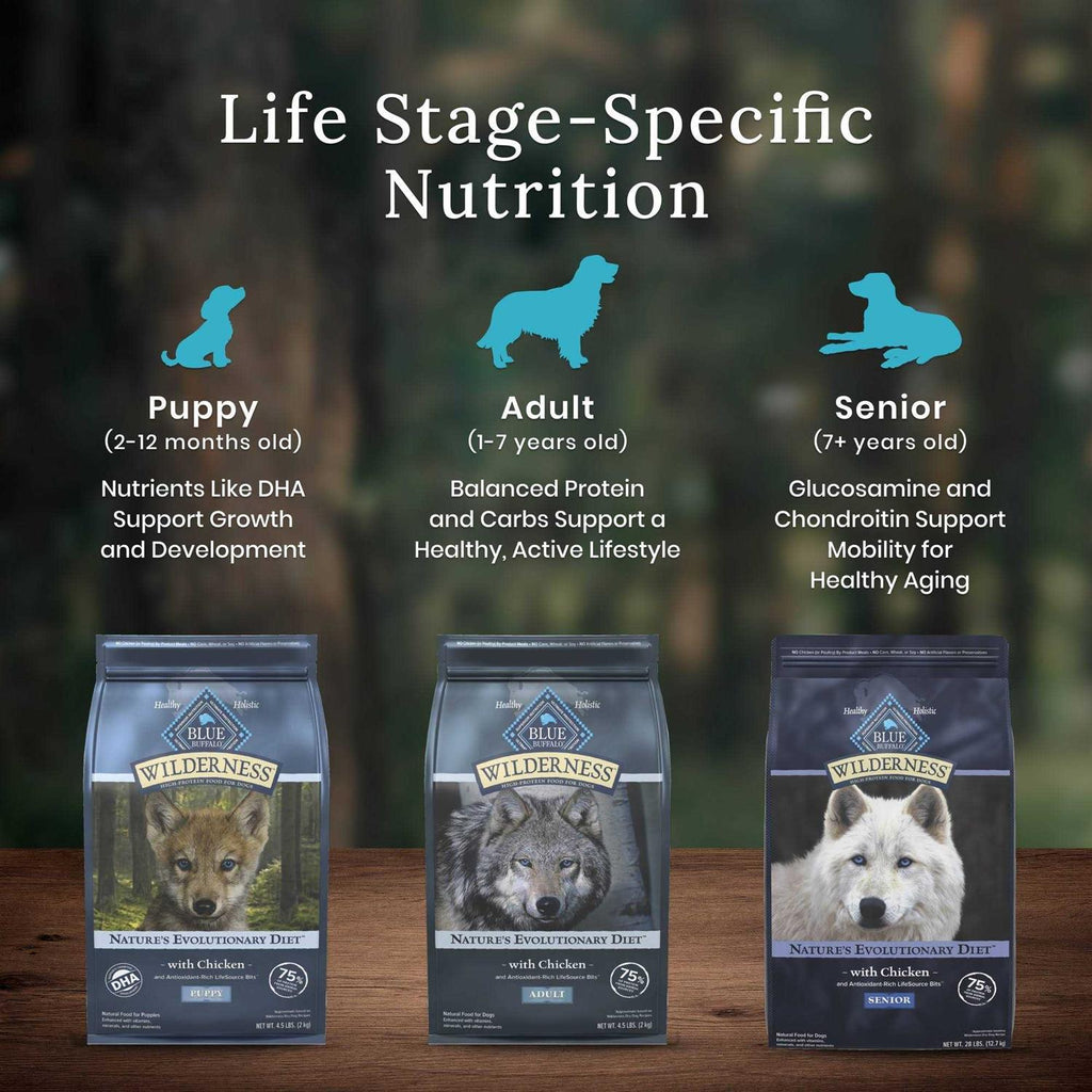 Blue Buffalo Wilderness Dog Food J28986