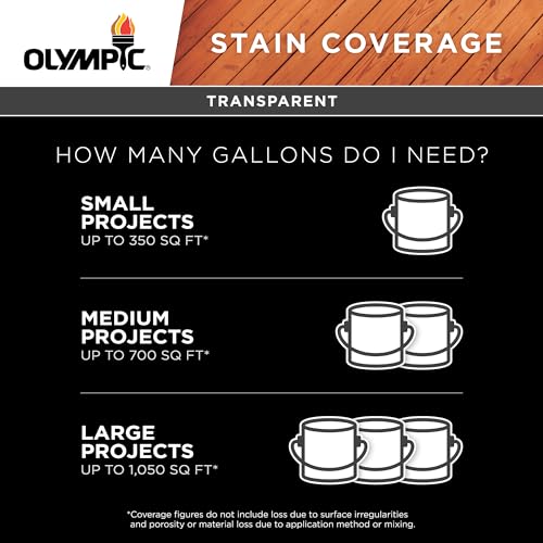 Redwood Semi-Transparent Exterior Stain and Sealant X58014