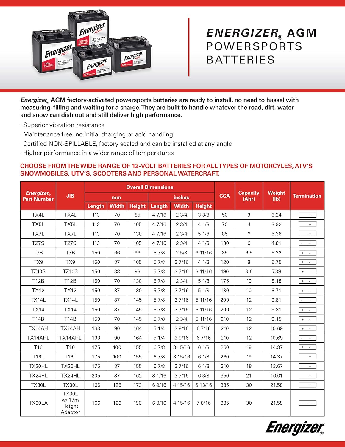 12V AGM Motorcycle Battery, 310 Cold Cranking Amps, 18 Ahr D1490