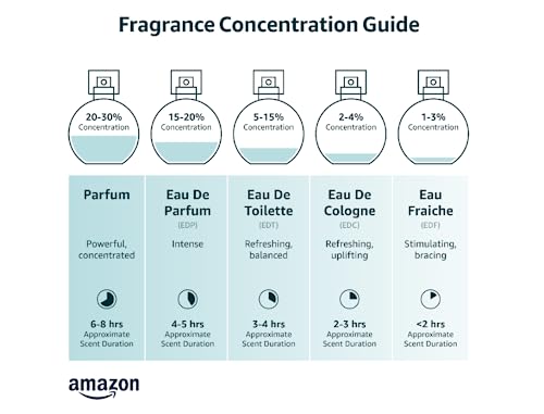 3 Ounce Eau de Parfum Spray R6933