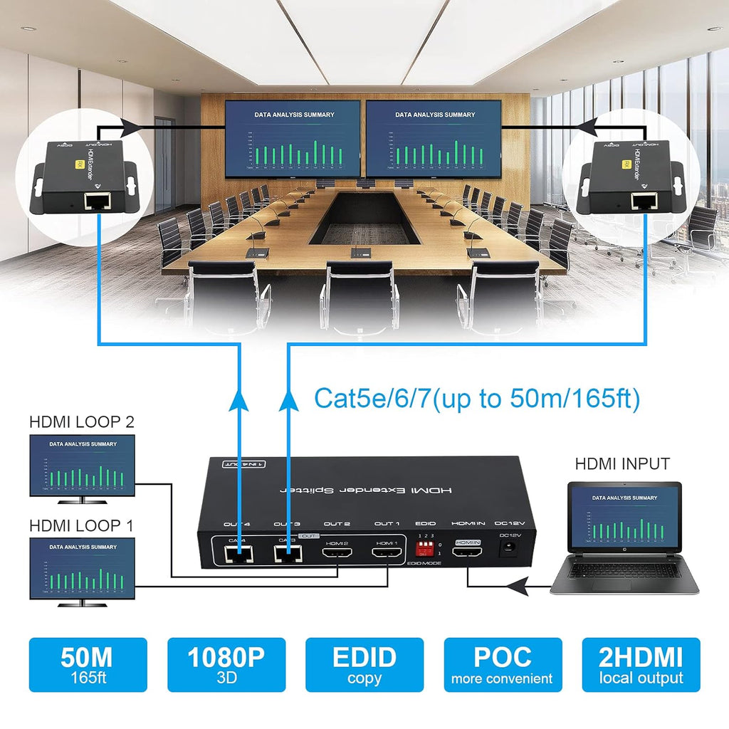 HDMI Extender Splitter 1 in 2 Out Over Cat5e/6/7 with Two Loop-Out Local Display Repeater Support 1080p EDID POC O41347