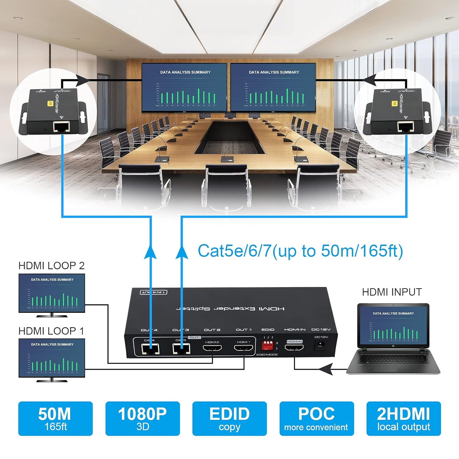 HDMI Extender Splitter 1 in 2 Out Over Cat5e/6/7 with Two Loop-Out Local Display Repeater Support 1080p EDID POC O41347