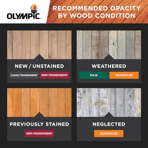 Redwood Semi-Transparent Exterior Stain and Sealant X58014
