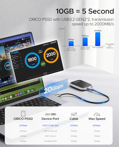1TB Portable External Solid State Drive USB 3.2 Gen 2x2 S529684